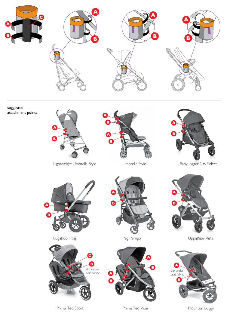 Illustrations for how to attach Think King soft buggy cup to strollers