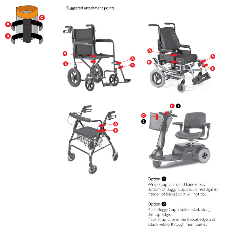 Illustrations for how to attach Think King soft buggy cup to wheelchairs, walkers and rollators